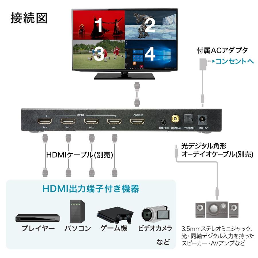 Hdmi切替器 4入力 1出力 Hdmi セレクター 音声出力 同時出力 4画面分割 画面分割切替器 リモコン付き サンワダイレクト 通販 Paypayモール