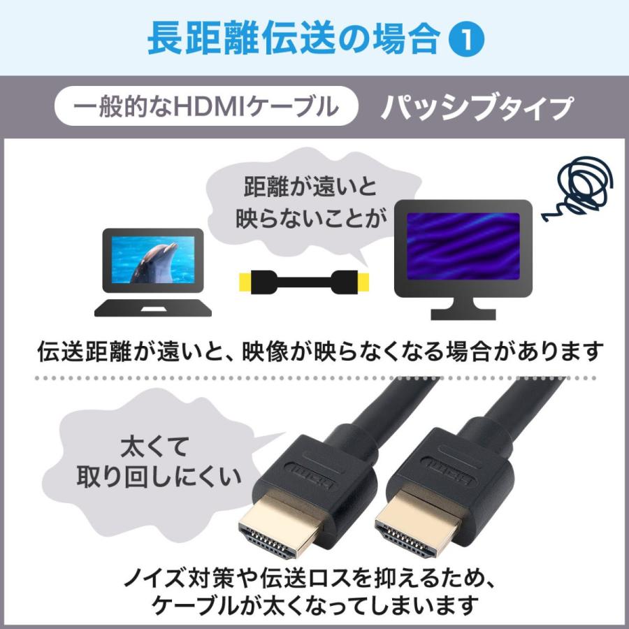 在庫セール HDMIケーブル 20m フルHD 高品質 アクティブ HDMI 20m PS4 対応 サンワダイレクト - 通販 - PayPayモール 新作安い