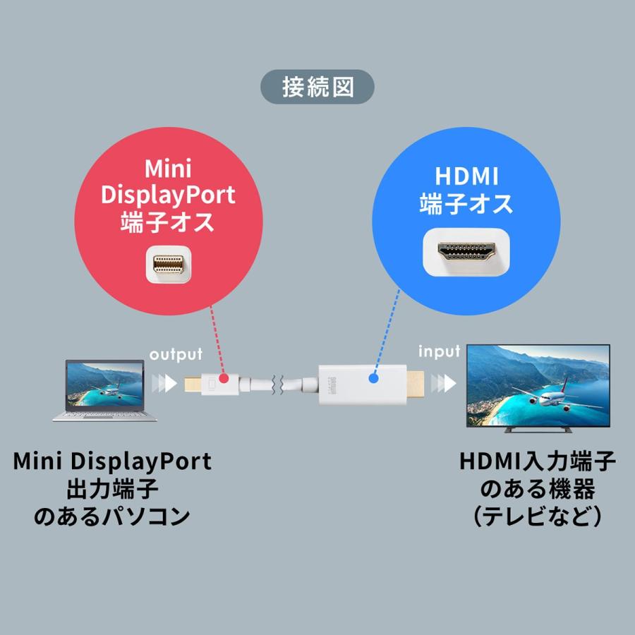 Mini Displayport Hdmi変換ケーブル 4k 60hz対応 Hdr対応 3m ミニ ディスプレイポート と Hdmi 変換 ホワイト サンワダイレクト 通販 Paypayモール
