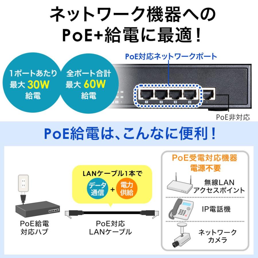 Poeハブ スイッチングハブ 5ポート ギガビット Poeプラス サンワダイレクト 通販 Paypayモール