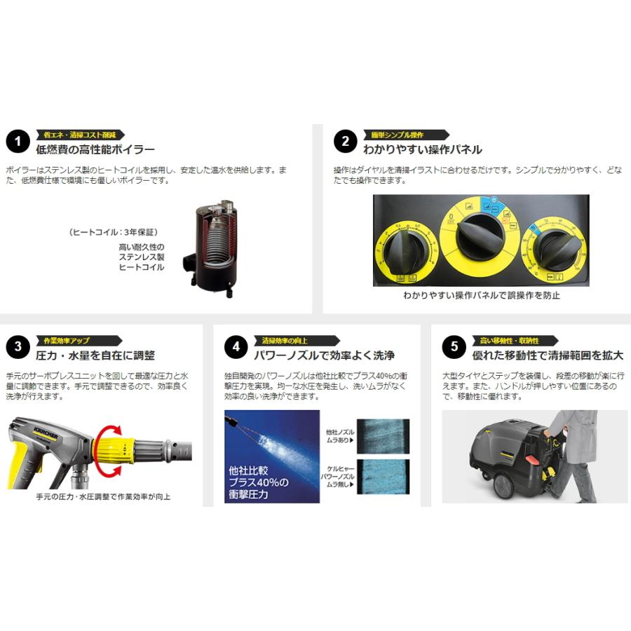 ケルヒャー HDS8/17M 業務用 温水 高圧洗浄機 60Hz（西日本地域対応） / 3相200V （KARCHER)  1.077-913.0｜sanwakihan｜07