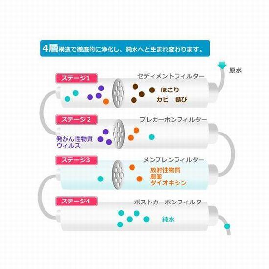 逆浸透膜浄水器　スタンダード