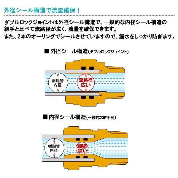 オンダ製作所 ダブルロックジョイント 床立上げアダプター WL13型 WL13-1310-S｜sanwayamashita｜03