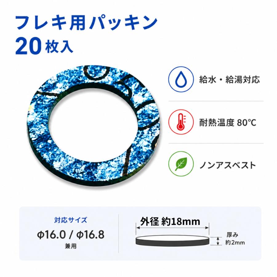 リビラック フレキパッキン 20mm 100個 BP20A ノンアスベスト 平 