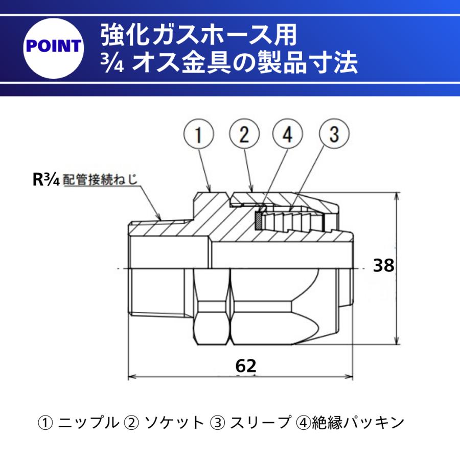 強化ガスホース 十川ゴム 3/4 1メートル 切り売り L型自在ユニオン金具