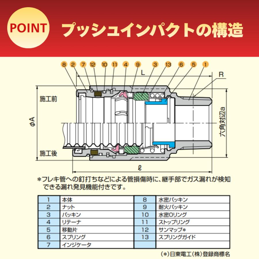 ☆　日立金属 HITACHI プッシュインパクト継手接続要領10A22N NB 都市ガス用◆12個セット・ひょうたん印 日立金属 プッシュインパクト FIS | 都市ガス用 片ねじソケット おねじ