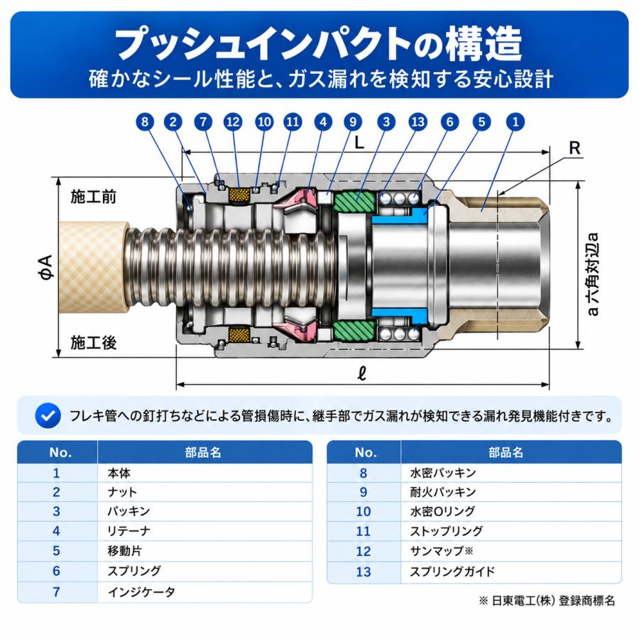 在庫限り 桑名金属工業 FIS-L 15A×R1/2 プッシュインパクト 片ねじ
