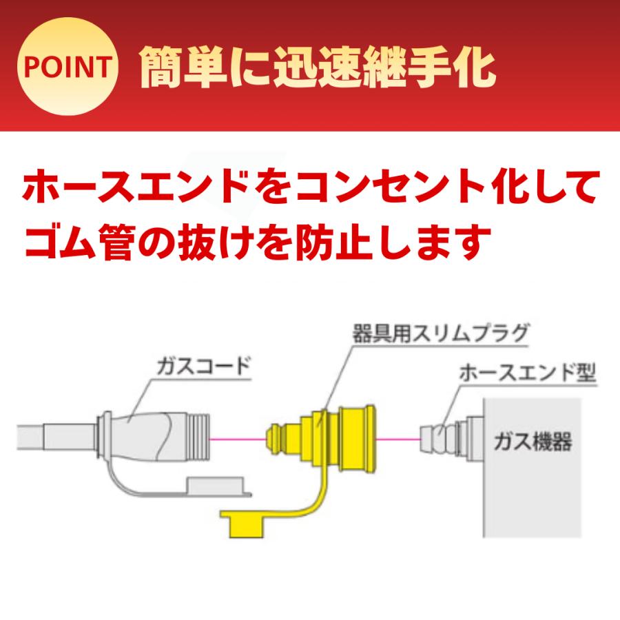 都市ガス LPガス兼用 器具用スリムプラグ QKP06 ホースエンド