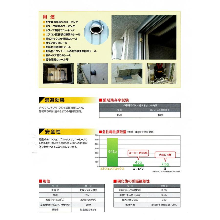 ヘルメチック ガードシーラント640 不快害虫忌避用変成シリコン材 330ml Htb010 サンワnet 通販 Yahoo ショッピング