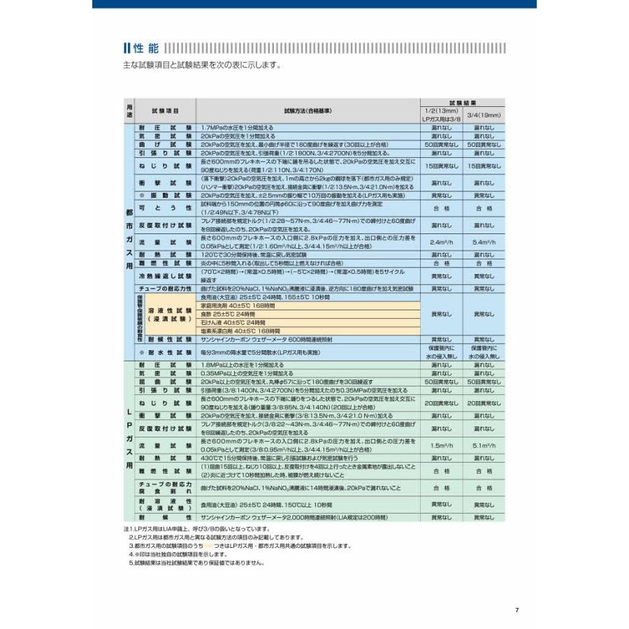 日立金属 可とう管 ソフレミニ FHO 3/4×250｜sanwayamashita｜08