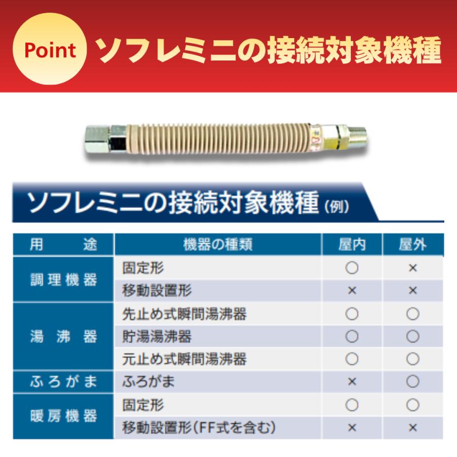 ソフレミニ FHO 3/4-350 都市ガス 金属 可とう管 ひょうたん印 日立 