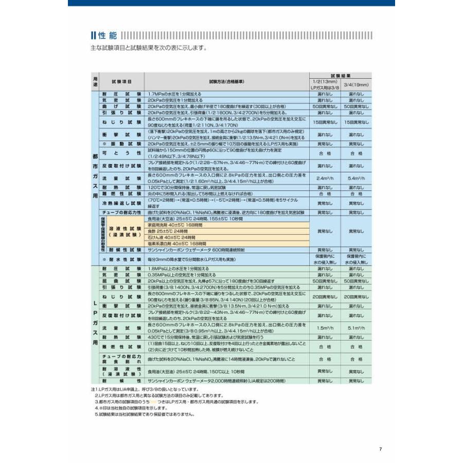 日立金属 可とう管 ソフレミニ FHO 3/4×350｜sanwayamashita｜08