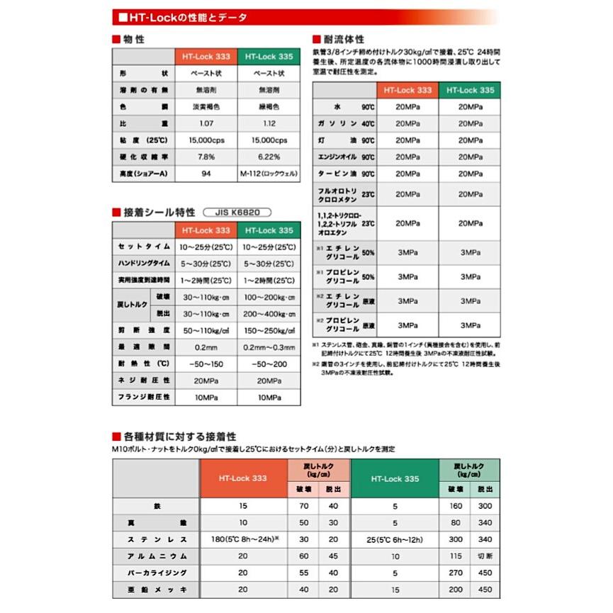 ヘルメチック 金属配管用嫌気性シール剤 HT-Lock 333　100g｜sanwayamashita｜04