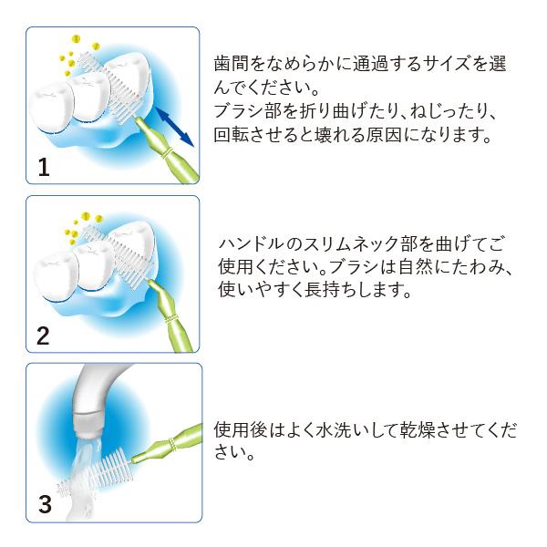 3個1セット) 元祖 日本初 アジア初 磨き心地よい 歯間ブラシ