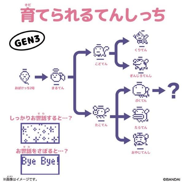 たまごっち Original Tamagotchi Angel Tiara ゆうパケット可