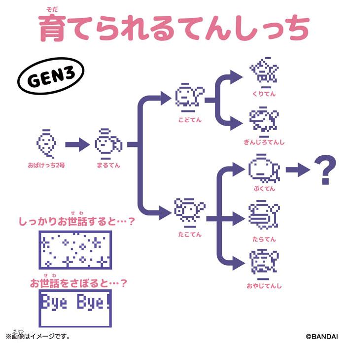 たまごっち Original Tamagotchi Angel Flower Bouquet ゆうパケット可