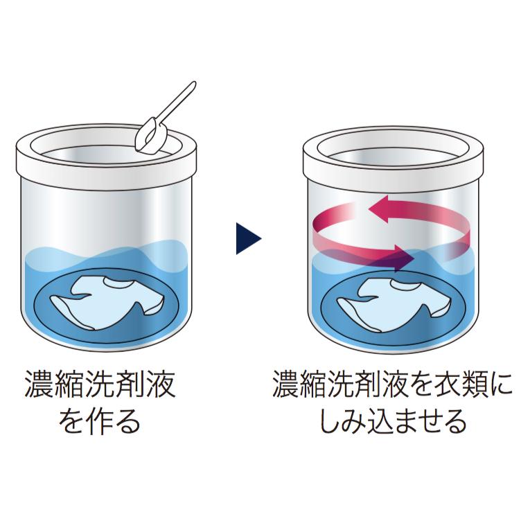 AQUA（アクア） MCW-C50L（AQUAコイン式小型ランドリー コイン式全自動 