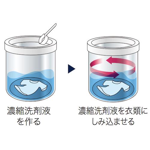AQUA MCW-C70L(AQUAコイン式小型ランドリー コイン式全自動洗濯 AQUA MCW-C70L(AQUAコイン式小型ランドリー コイン式全自動洗濯