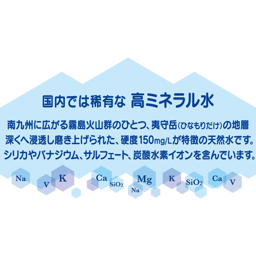 シリカ水 MIZU NO IGAKU 1020ml×24本（12本×2ケース）  霧島山系天然水 ミネラルウォーター |  | 04