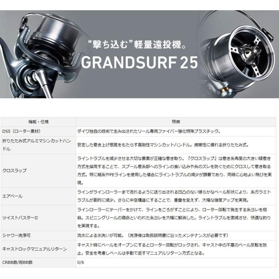 最適な価格 ダイワ Daiwa スピニングリール 投げ 遠投 18 グランドサーフ25 06pe 18モデル 最も優遇 Zoetalentsolutions Com