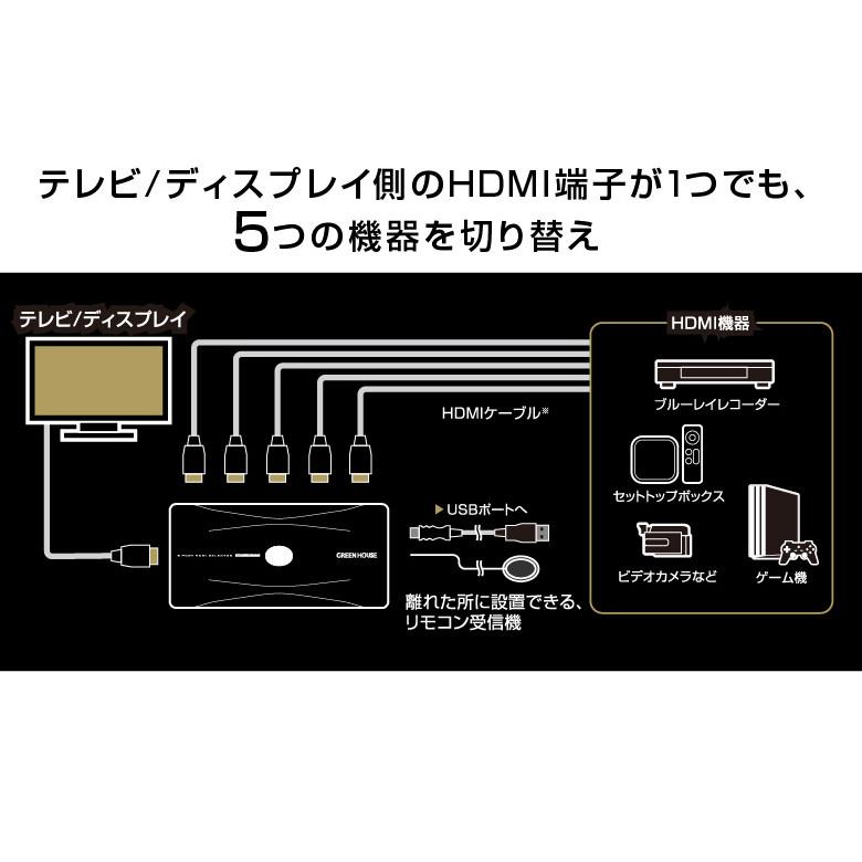 HDMIセレクタ 4K対応5ポート HDCP2.2 HDR10対応 グリーンハウス GH-HSWM5-BK/0106/送料無料メール便 箱畳む ポイント消化｜saponintaiga｜06