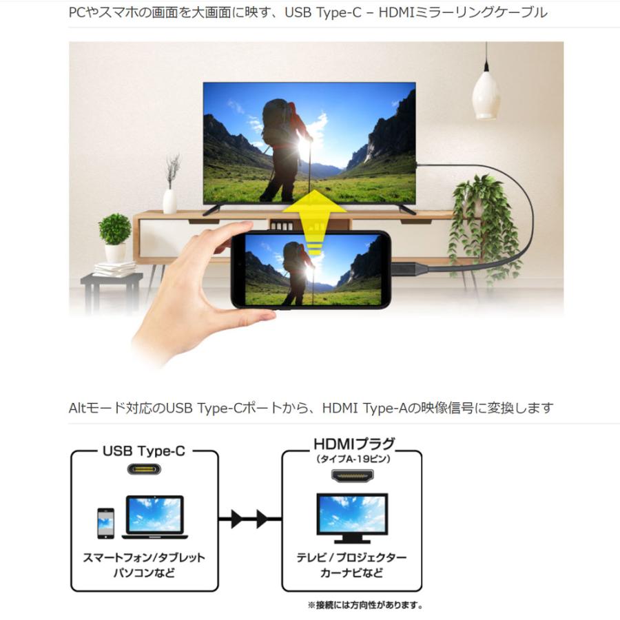 GREEN HOUSE（グリーンハウス） USB Type-C-HDMIミラーリングケーブル