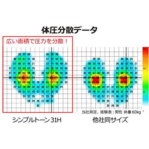 リッチェル シンプルトーン 腰かけ 40H ホワイト｜sapphire98｜07