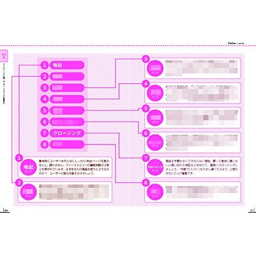 現役LPO会社社長から学ぶ コンバージョンを獲る ランディングページ｜sapphire98｜07