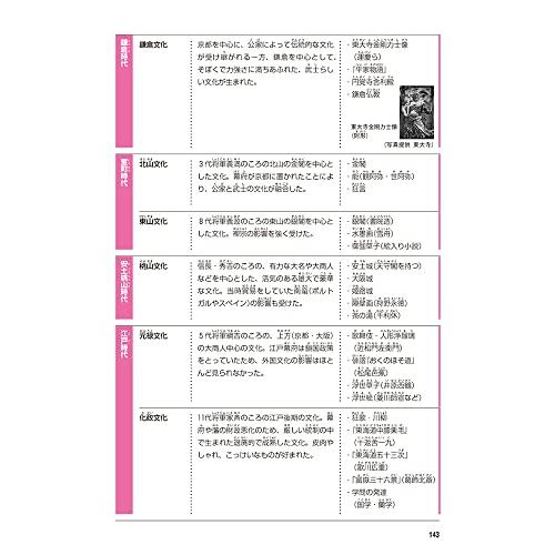 中学受験用 入試によく出る 歴史人物60人 改訂第2版 (日能研ブックス)｜sapphire98｜11