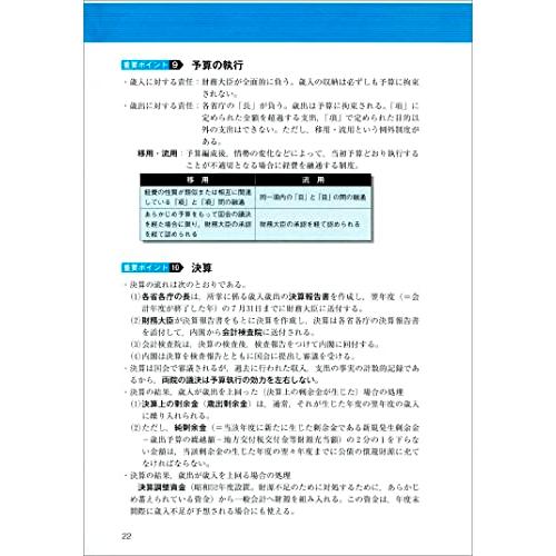 公務員試験　新スーパー過去問ゼミ6 　財政学［改訂第2版］ (「新スーパー過去問ゼミ6」)｜sapphire98｜09