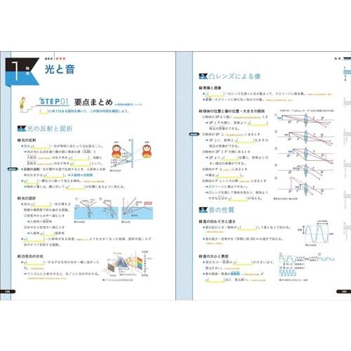 わかるをつくる 中学理科問題集 新装版 (パーフェクトコース問題集)｜sapphire98｜03