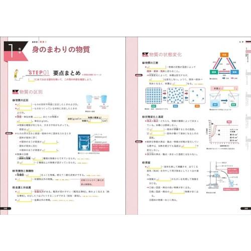 わかるをつくる 中学理科問題集 新装版 (パーフェクトコース問題集)｜sapphire98｜04