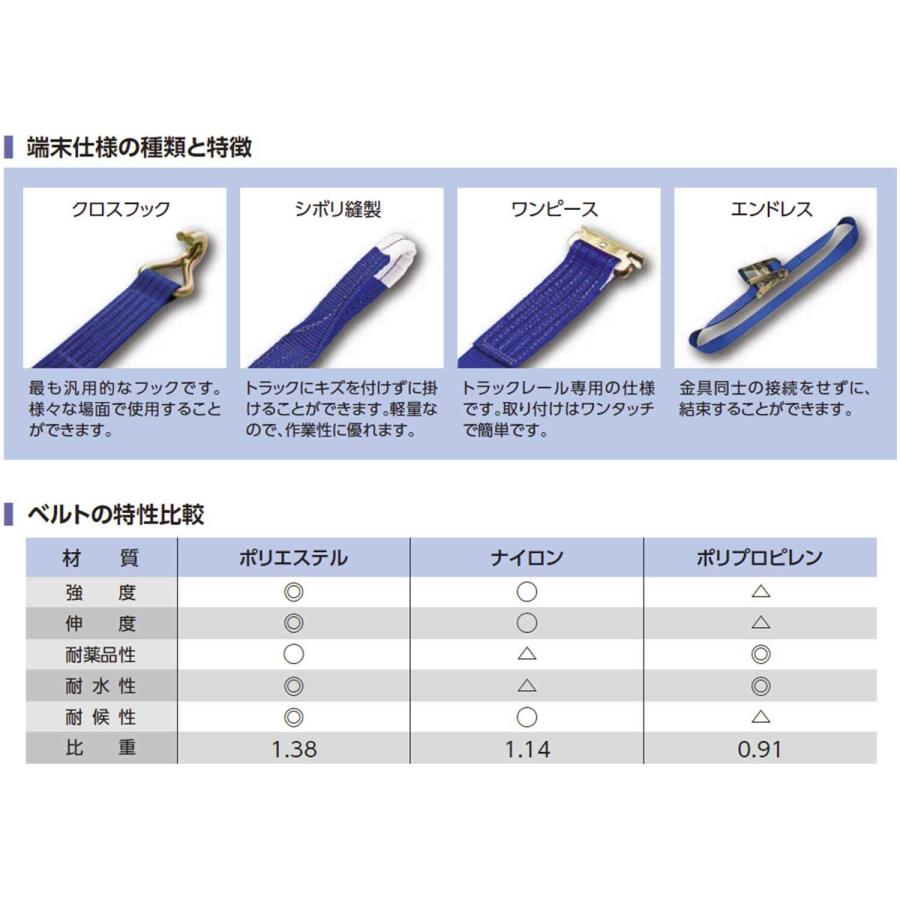 OH アーミーベルト荷締機 BWR100L｜sapphire98｜05