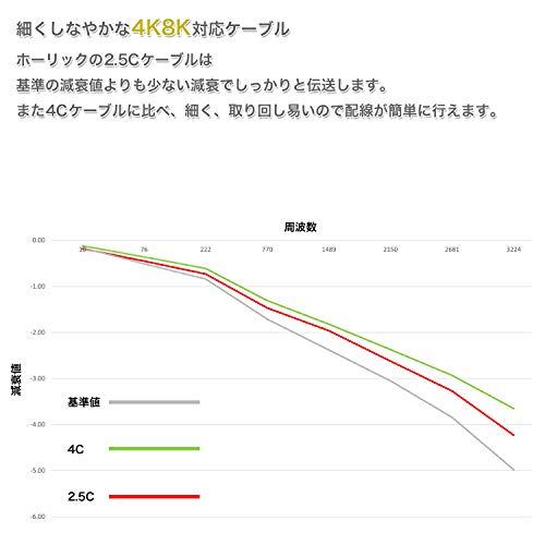 ホーリック 極細アンテナケーブル S-2.5C-FB同軸 2m 4K8K放送(3224MHz)/BS/CS/地デジ/CATV 対応 ホワイト L｜sapphire98｜08