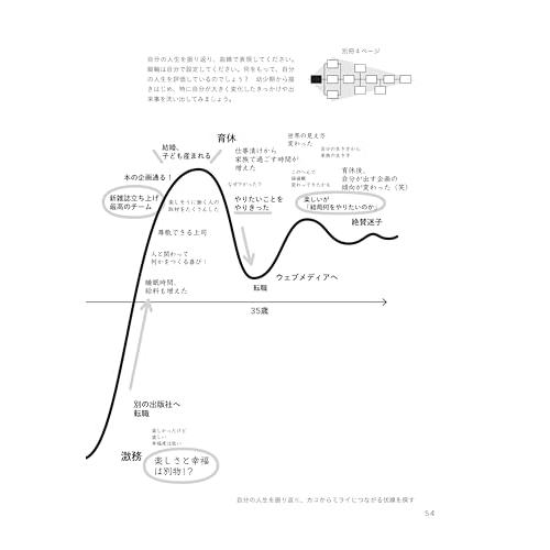 WILL 「キャリアの羅針盤」の見つけ方｜sapphire98｜09