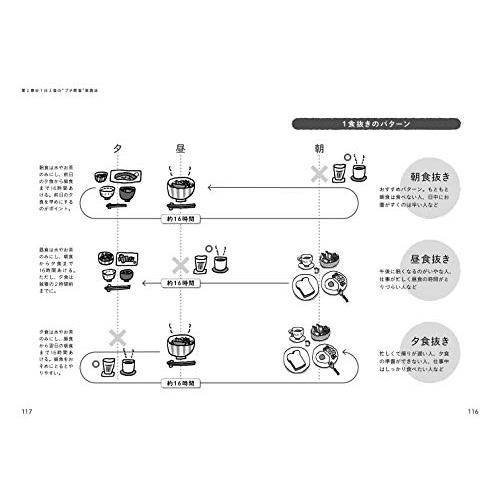 “空腹が健康をつくる ―1日2食のプチ断食―｜sapphire98｜05