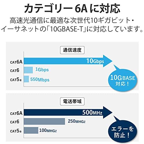 エレコム LANケーブル cat6A CAT6A対応 1m ツメが折れない 爪折れ防止コネクタ EU RoHS指令準拠 簡易パッケージ仕様 ブラ｜sapphire98｜03