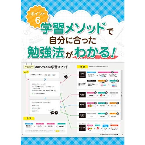 教科書ぴったりトレーニング 中学1年 数学 東京書籍版｜sapphire98｜08