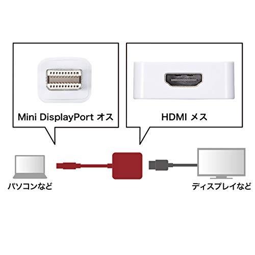 サンワサプライ 4K対応Mini DisplayPort-HDMI変換アダプタ 白 AD-MDPHD008｜sapphire98｜02