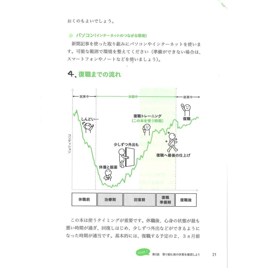 メンタル不調者のための 脱うつ 書くだけ30日ワーク｜sapphire98｜03