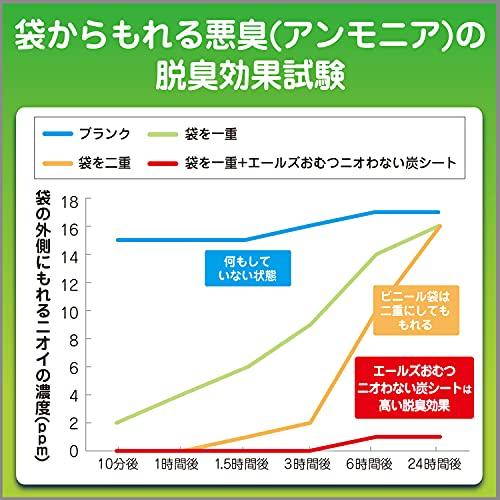 [ 介護用消臭剤 エールズ ]まとめ買い 介護用 おむつニオわない炭シート おむつ 尿取りパッド用 シートタイプ 40枚入×2個 大人用おむつ｜sapphire98｜05