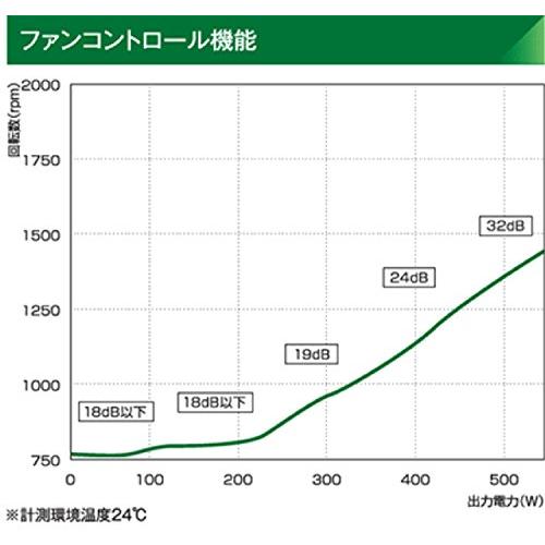 玄人志向 電源 KRPW-BKシリーズ 80PLUS Bronze 550W ATX電源 KRPW-BK550W/85+｜sapphire98｜04