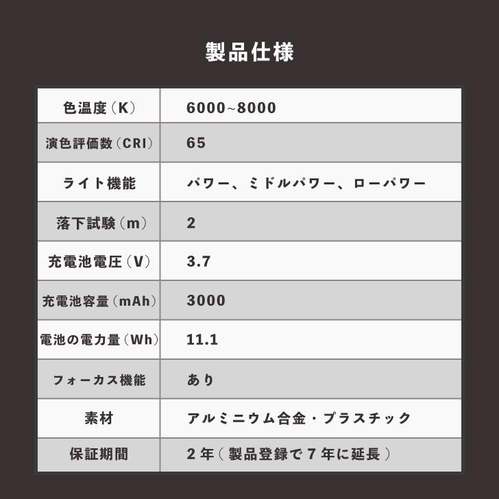 LEDLENSER ヘッドランプ H8R 10周年記念 キャンプ 充電式 ライト コンパクト 防災 レッドレンザー 小型 明るい 懐中電灯 計量 停電 非常用 登山 アウトドア用品_7