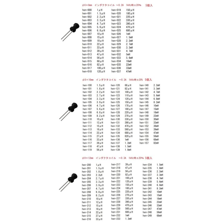 ケーブルフェライトコア　UF-90A（1000）　内径φ9mm以内　長さ25mm　肉厚3mm　1個入　＜hen-1106＞｜sapporo-boueki｜04