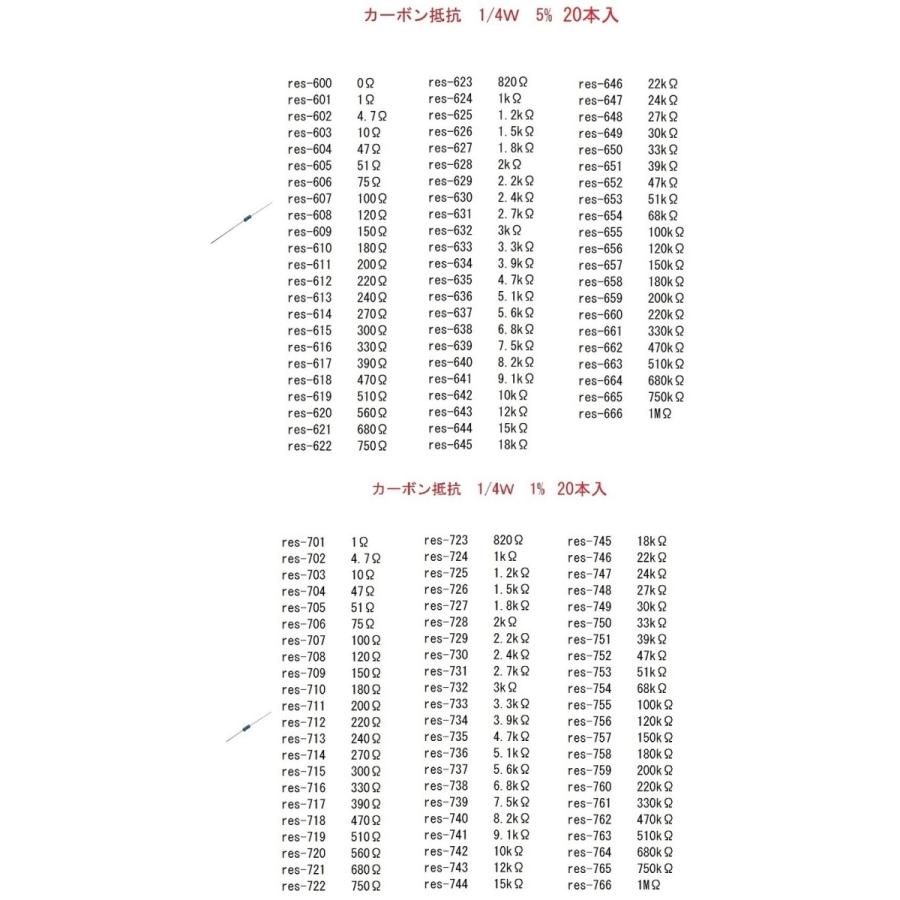 1％　1/4W　抵抗値は選択　1Ω　~　1MΩ　工作用抵抗・カーボン抵抗　抵抗　20本入　＜res-701a＞｜sapporo-boueki｜04