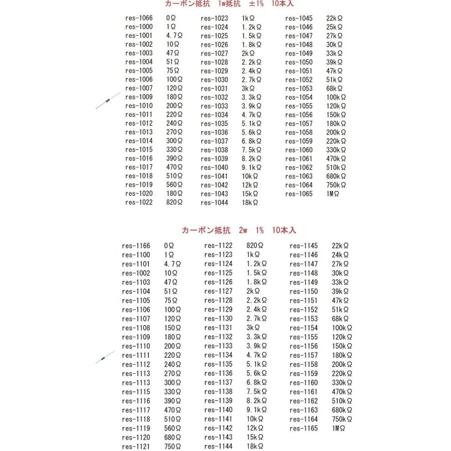 1％　1/4W　抵抗値は選択　1Ω　~　1MΩ　工作用抵抗・カーボン抵抗　抵抗　20本入　＜res-701a＞｜sapporo-boueki｜06