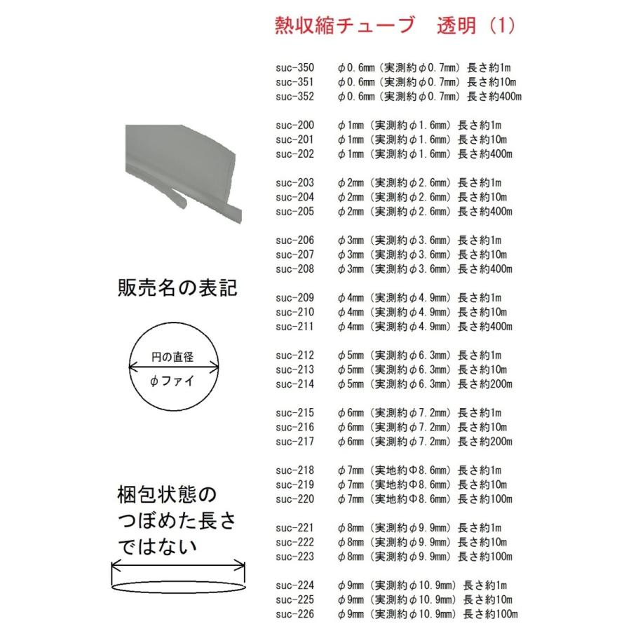 熱収縮チューブ　収縮前の円の直径φ40mm（実測約φ44.1mm）　熱収縮チューブ　長さ約1m　＜suc-117＞｜sapporo-boueki｜09