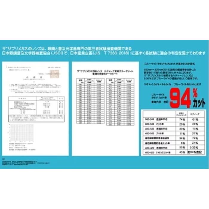 老眼鏡ブルーライト(HEV)94％カットメガネ、ザ”サプリメガネ1969｜sapurimegane｜12