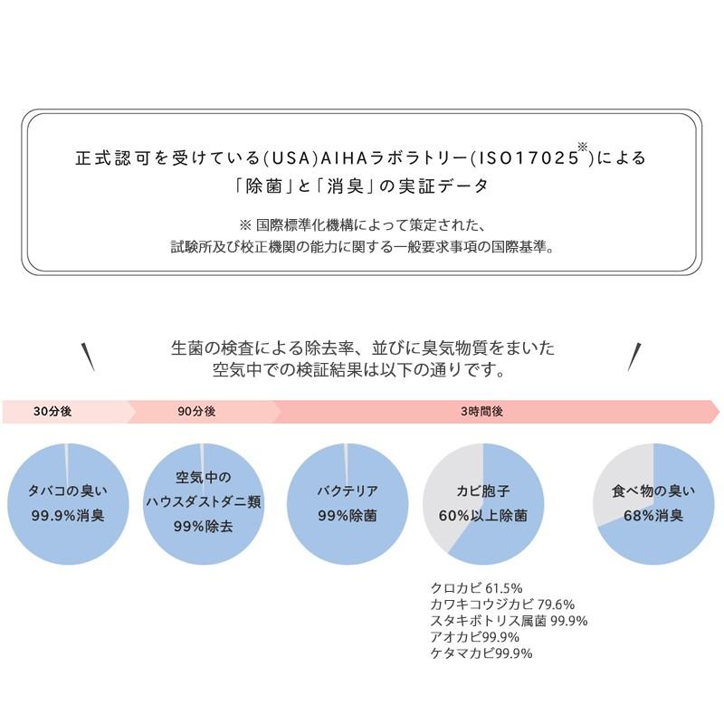 アシュレイ&バーウッド フレグランスオイル 春のおすすめレシピ 2本