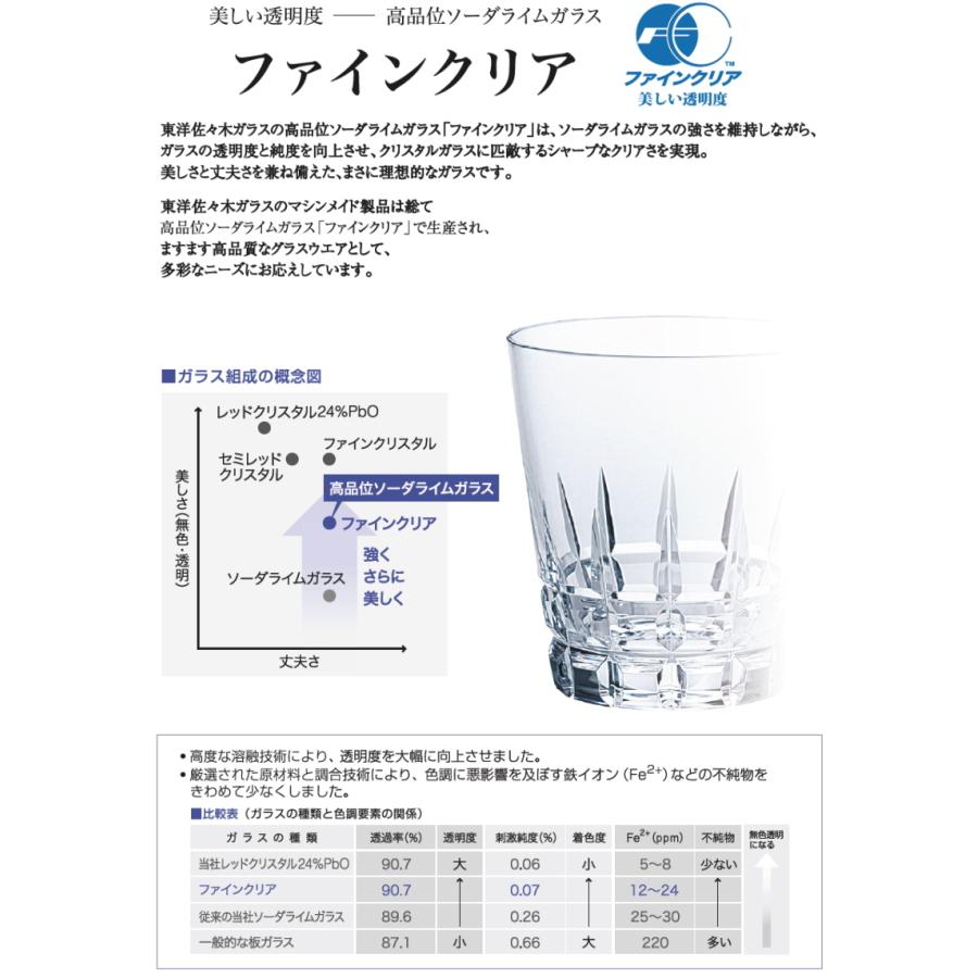 ハイボール グラス 10オンス タンブラー レモンサワー 酎ハイ 3個セット 東洋佐々木 おしゃれ P Jan H P Jan H Sara Lia 通販 Yahoo ショッピング